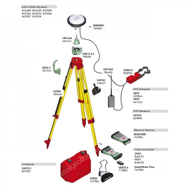 GNSS-приемник Leica GS14 3.75G UHF (минимальный) GNSS-приемник Leica GS14 3.75G UHF (минимальный)